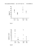 USE OF GRF1 PROTEIN  FOR SCREENING MOLECULES diagram and image