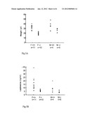 USE OF GRF1 PROTEIN  FOR SCREENING MOLECULES diagram and image