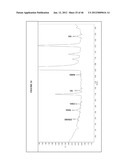 DETECTION OF OLIGOSACCHARIDES diagram and image