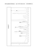 DETECTION OF OLIGOSACCHARIDES diagram and image