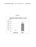 DETECTION OF OLIGOSACCHARIDES diagram and image