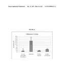 DETECTION OF OLIGOSACCHARIDES diagram and image