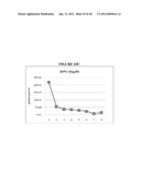 DETECTION OF OLIGOSACCHARIDES diagram and image