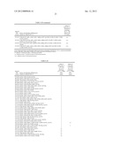 CHEMICALLY MODIFIED CARBONIC ANHYDRASES USEFUL IN CARBON CAPTURE SYSTEMS diagram and image