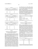 CHEMICALLY MODIFIED CARBONIC ANHYDRASES USEFUL IN CARBON CAPTURE SYSTEMS diagram and image