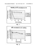 THERMOSTABLE LUCIFERASES AND METHODS OF PRODUCTION diagram and image