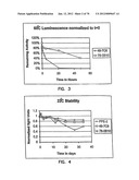 THERMOSTABLE LUCIFERASES AND METHODS OF PRODUCTION diagram and image