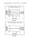 THERMOSTABLE LUCIFERASES AND METHODS OF PRODUCTION diagram and image