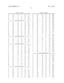 THERMOSTABLE LUCIFERASES AND METHODS OF PRODUCTION diagram and image