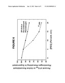 COMPOSITIONS, METHODS AND KITS FOR PREPARING PLASMINOGEN AND PLASMIN     PREPARED THEREFROM diagram and image