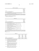 HIGHLY STABLE BETA-CLASS CARBONIC ANHYDRASES USEFUL IN CARBON CAPTURE     SYSTEMS diagram and image