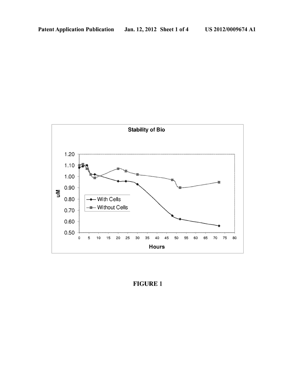 Use of a GSK-3 Inhibitor to Maintain Potency of Cultured Cells - diagram, schematic, and image 02