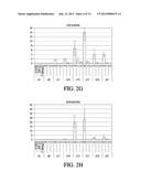 METHODS OF PRODUCING PANCREATIC HORMONES diagram and image