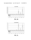 METHODS OF PRODUCING PANCREATIC HORMONES diagram and image