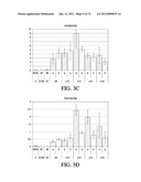 METHODS OF PRODUCING PANCREATIC HORMONES diagram and image