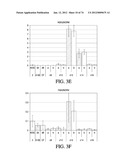 METHODS OF PRODUCING PANCREATIC HORMONES diagram and image