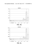 METHODS OF PRODUCING PANCREATIC HORMONES diagram and image