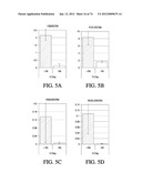 METHODS OF PRODUCING PANCREATIC HORMONES diagram and image