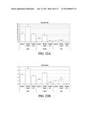 METHODS OF PRODUCING PANCREATIC HORMONES diagram and image