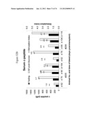 METHODS OF PRODUCING PANCREATIC HORMONES diagram and image