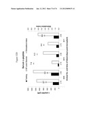 METHODS OF PRODUCING PANCREATIC HORMONES diagram and image