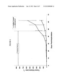 Cancerous Disease Modifying Antibodies diagram and image