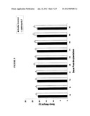 Cancerous Disease Modifying Antibodies diagram and image