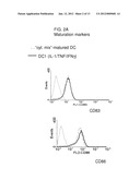 PLATFORM OF DENDRITIC CELL (DC)-BASED VACCINATION diagram and image