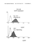 PLATFORM OF DENDRITIC CELL (DC)-BASED VACCINATION diagram and image