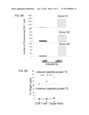 PLATFORM OF DENDRITIC CELL (DC)-BASED VACCINATION diagram and image