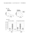 PLATFORM OF DENDRITIC CELL (DC)-BASED VACCINATION diagram and image