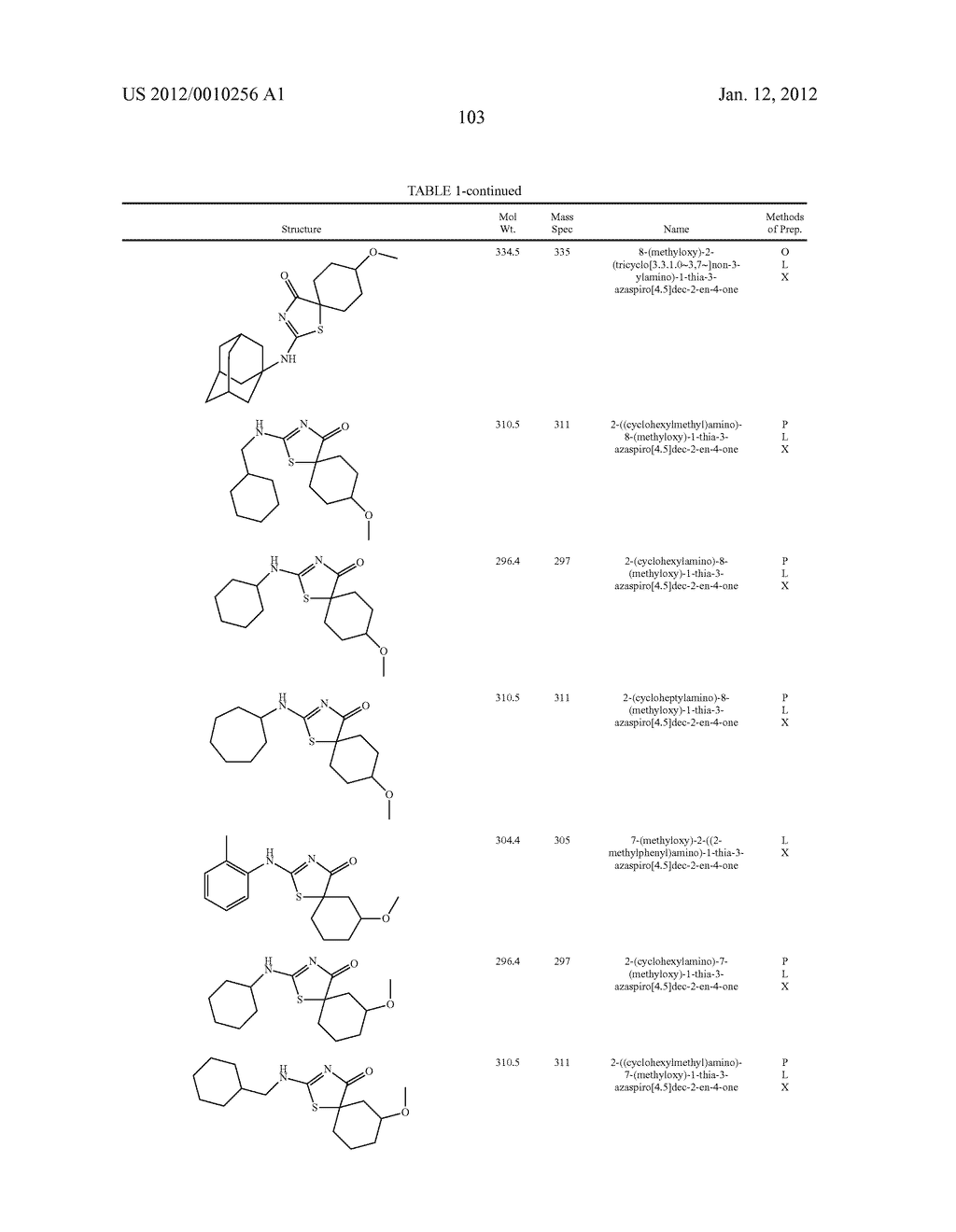 INHIBITORS OF 11-BETA-HYDROXY STEROID DEHYDROGENASE TYPE 1 - diagram, schematic, and image 104