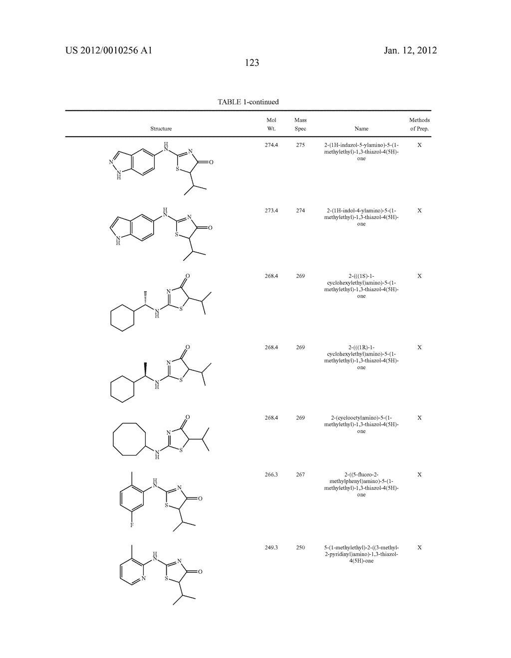 INHIBITORS OF 11-BETA-HYDROXY STEROID DEHYDROGENASE TYPE 1 - diagram, schematic, and image 124