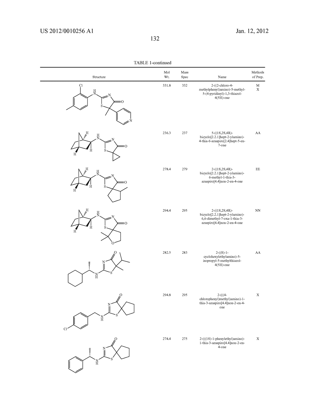 INHIBITORS OF 11-BETA-HYDROXY STEROID DEHYDROGENASE TYPE 1 - diagram, schematic, and image 133