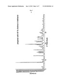 CHOLINE AND TROMETHAMINE SALT OF LICOFELONE diagram and image