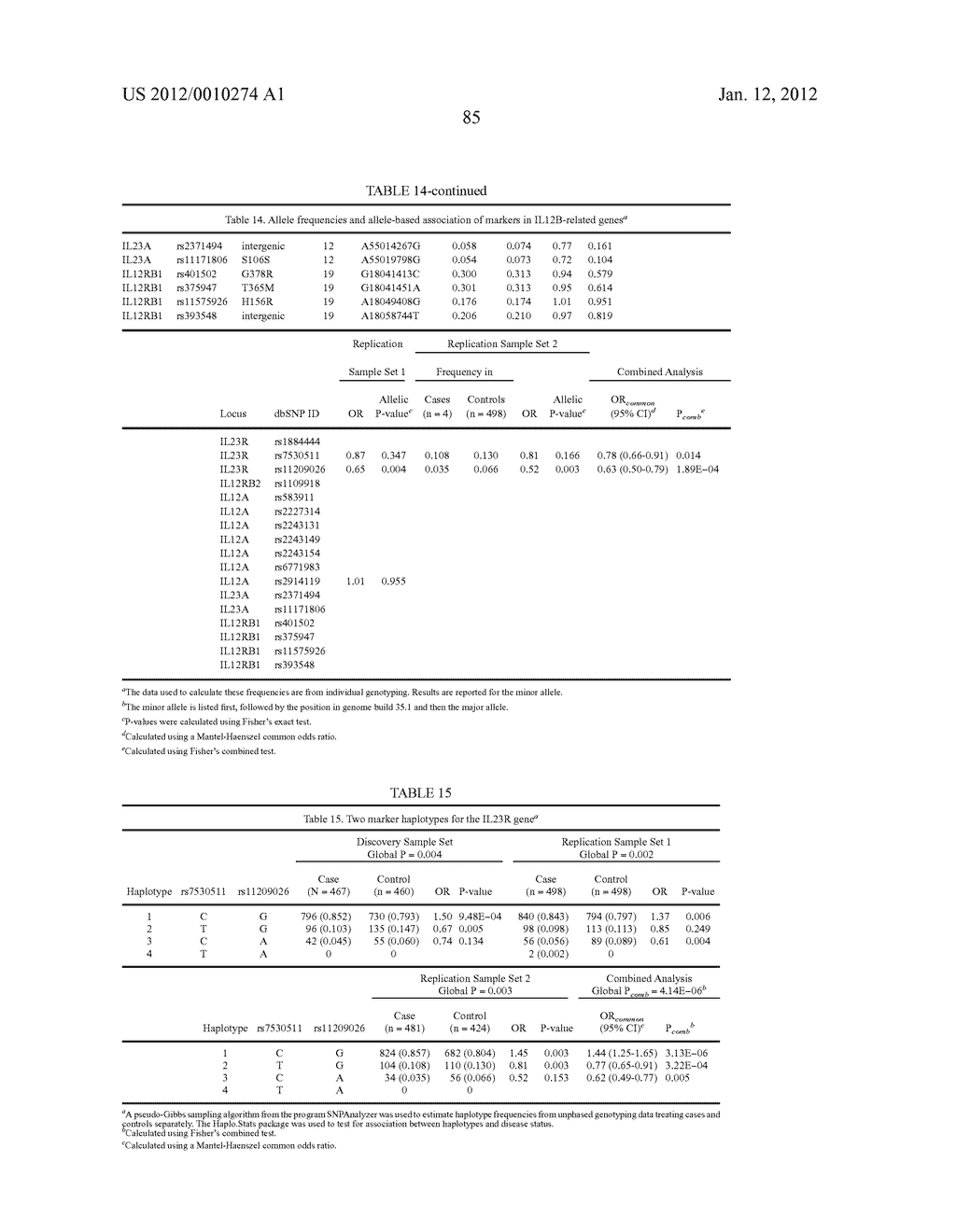 GENETIC POLYMORPHISMS ASSOCIATED WITH PSORIASIS, METHODS OF DETECTION AND     USES THEREOF - diagram, schematic, and image 86