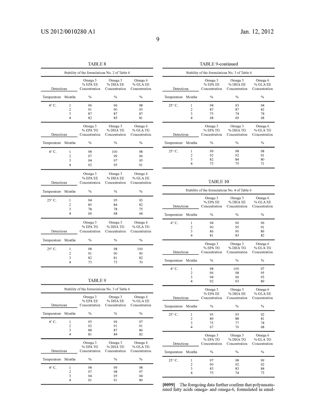 OPHTHALMIC COMPOSITIONS BASED ON POLYUNSATURATED OMEGA-3 AND OMEGA-6 FATTY     ACIDS - diagram, schematic, and image 12