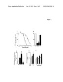 MODULATION OF ANXIETY THROUGH BLOCKADE OF ANANDAMIDE HYDROLYSIS diagram and image