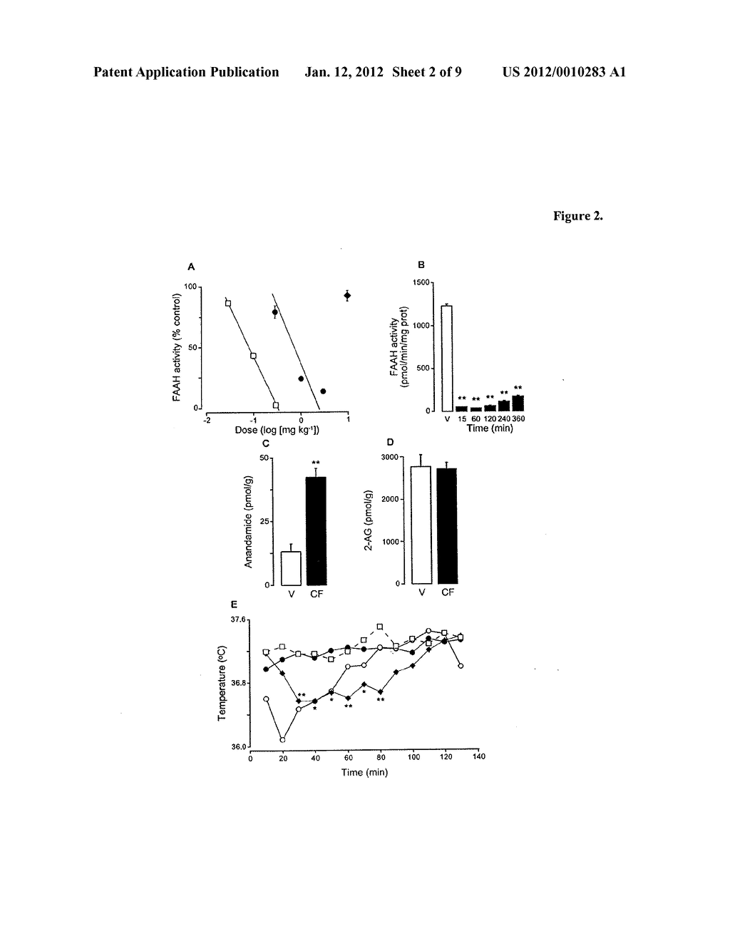 MODULATION OF ANXIETY THROUGH BLOCKADE OF ANANDAMIDE HYDROLYSIS - diagram, schematic, and image 03