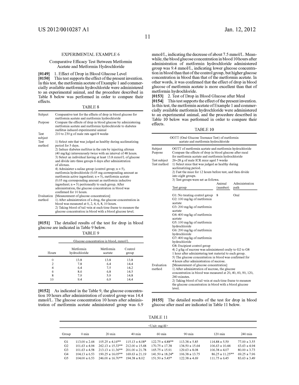 N, N -DIMETHYL IMIDODICARBONIMIDIC DIAMIDE ACETATE, METHOD FOR PRODUCING     THE SAME AND PHARMACEUTICAL COMPOSITIONS COMPRISING THE SAME - diagram, schematic, and image 22