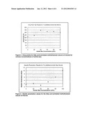 WAXES DERIVED FROM METATHESIZED NATURAL OILS AND AMINES AND METHODS OF     MAKING diagram and image