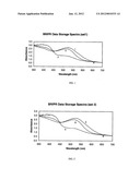 COMPOSITION COMPRISING VARIOUS PROTEORHODOPSINS AND/OR BACTERIORHODOPSINS     AND USE THEREOF diagram and image