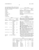 IONIC LIQUIDS FOR SOLUBILIZING POLYMERS diagram and image