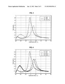 STYRENE BUTADIENE RUBBER WITH NOVEL STYRENE INCORPORATION diagram and image