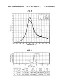 STYRENE BUTADIENE RUBBER WITH NOVEL STYRENE INCORPORATION diagram and image