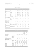 STYRENE BUTADIENE RUBBER WITH NOVEL STYRENE INCORPORATION diagram and image