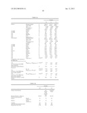 STYRENE BUTADIENE RUBBER WITH NOVEL STYRENE INCORPORATION diagram and image