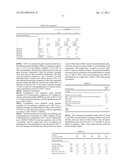 STYRENE BUTADIENE RUBBER WITH NOVEL STYRENE INCORPORATION diagram and image