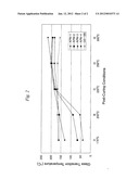 METHOD FOR MANUFACTURING CURED PRODUCT OF THERMOSETTING RESIN COMPOSITION     AND CURED PRODUCT OBTAINED THEREBY diagram and image