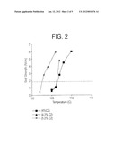 Multi-Component Catalyst Systems and Polymerization Processes for Forming     Broad Composition Distribution Polymers diagram and image